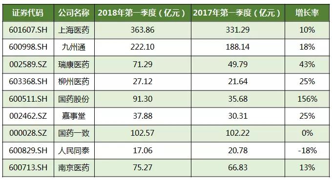 兩票制工商影響力評(píng)估報(bào)告：短期壓力在哪兒、有多大？